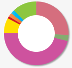 pie_chart 2.png